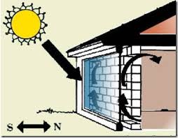 Energía solar en Muro Trombe