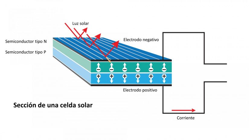 efecto fotovoltaico