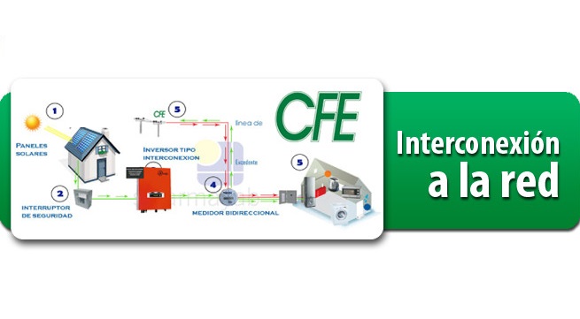 Interconexión con CFE