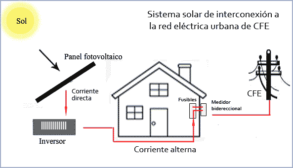 diagrama de conexion